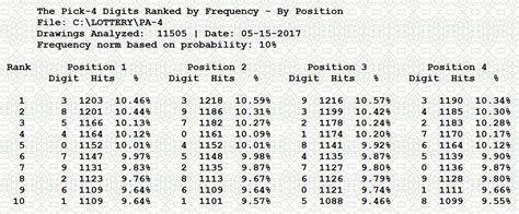famous 3-digit numbers|Pick 3 Statistics .
